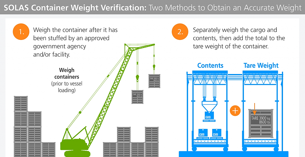 solas_two_weighing_options-1024x577